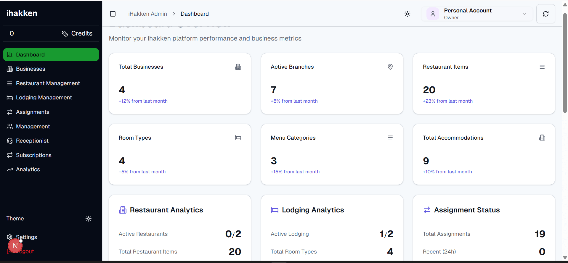 iHakken Dashboard - Hospitality Management Platform